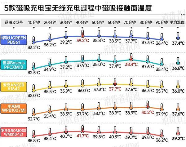 厂商分别在中美召回百万充电宝不朽情缘移动电源危机！两大(图4)