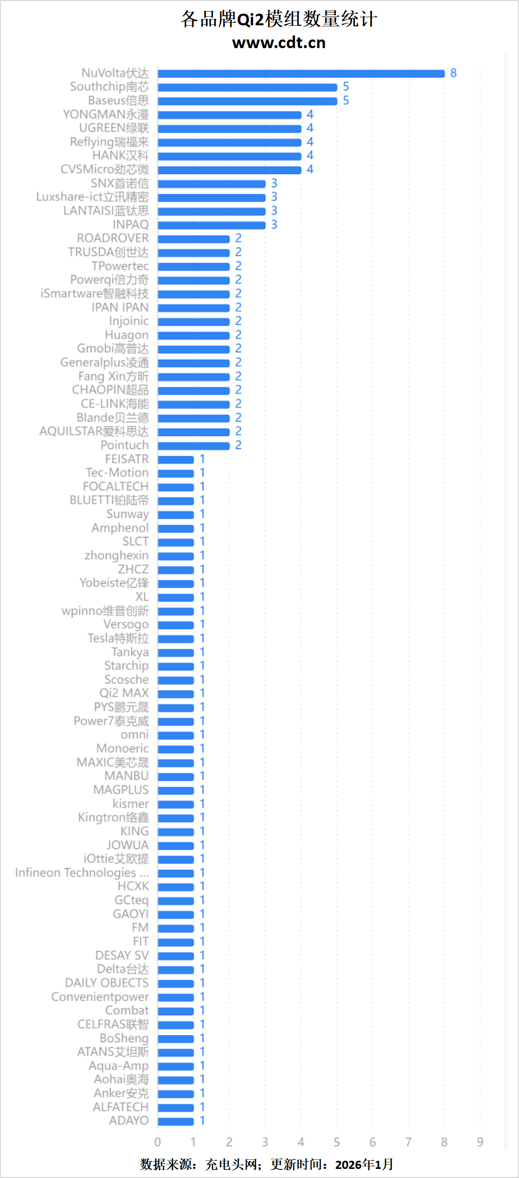 00款多功能无线充成最大赢家不朽情缘版Qi2认证突破26(图6)