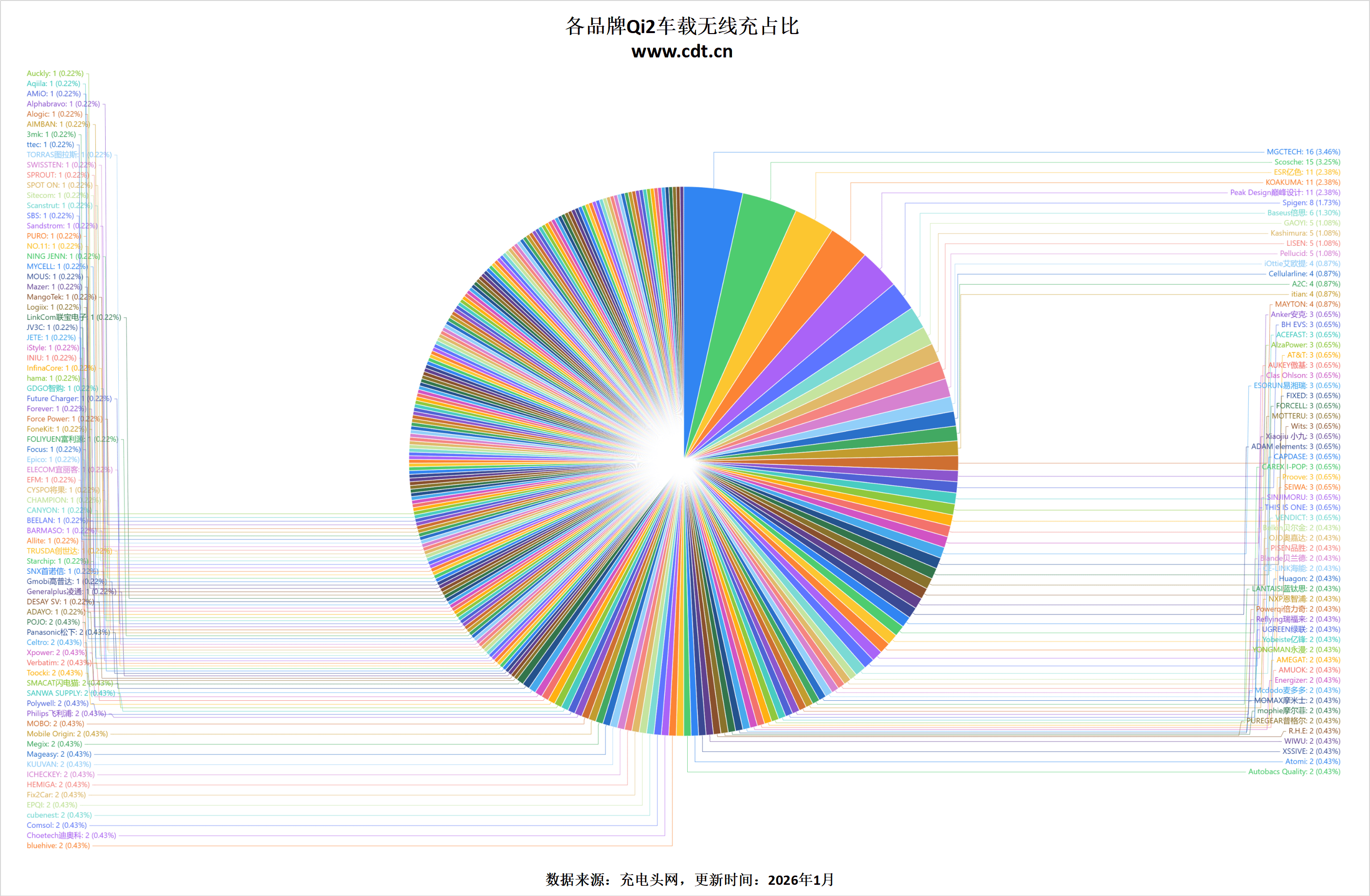 00款多功能无线充成最大赢家不朽情缘版Qi2认证突破26(图8)
