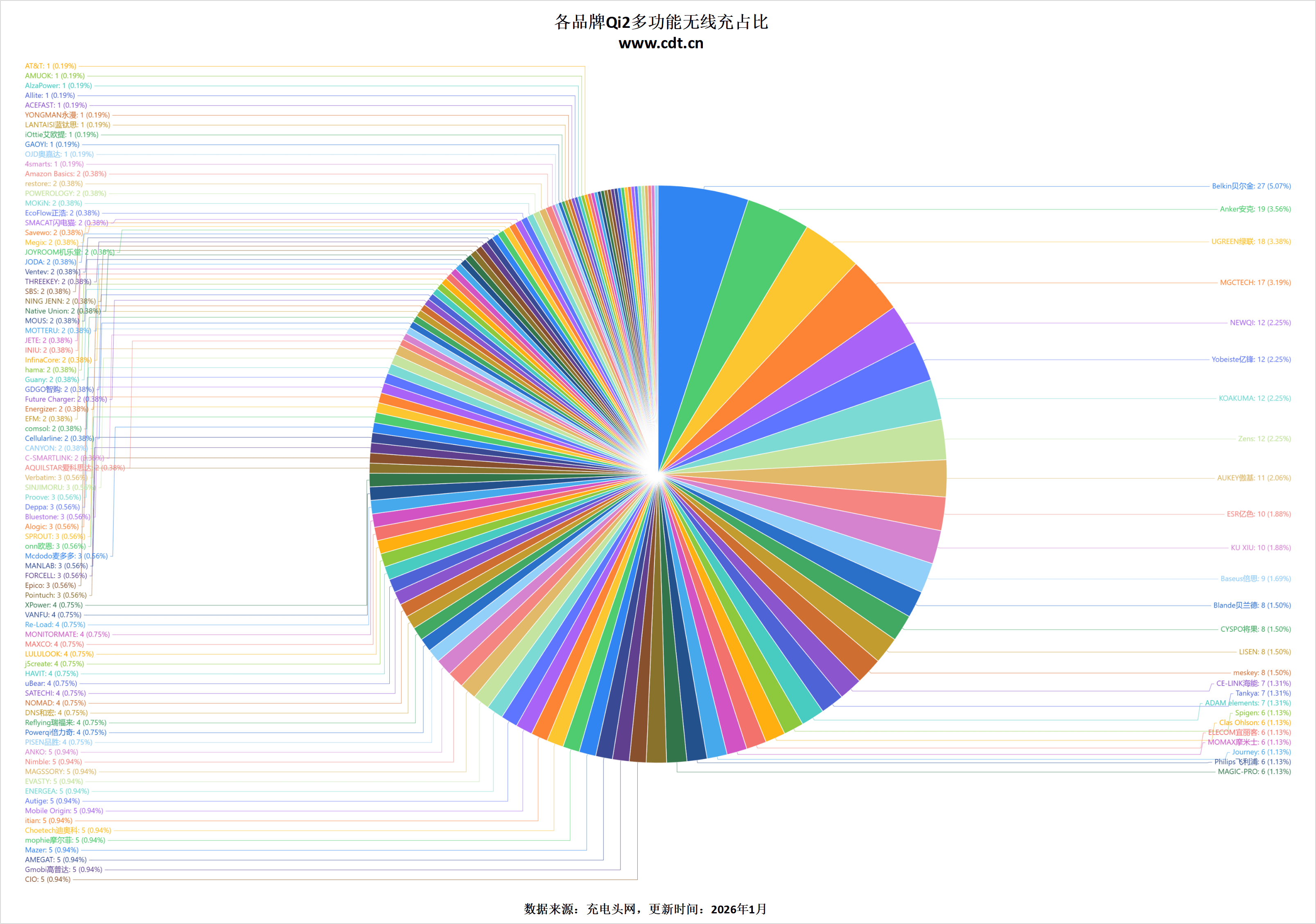 00款多功能无线充成最大赢家不朽情缘版Qi2认证突破26(图12)