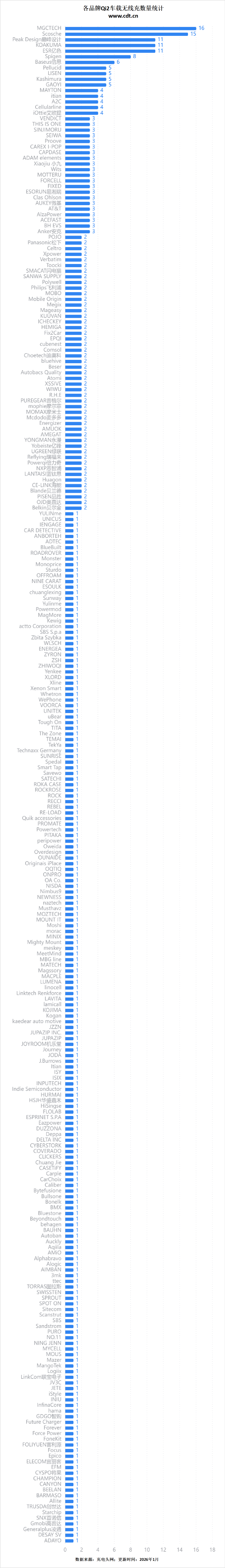 00款多功能无线充成最大赢家不朽情缘版Qi2认证突破26(图13)