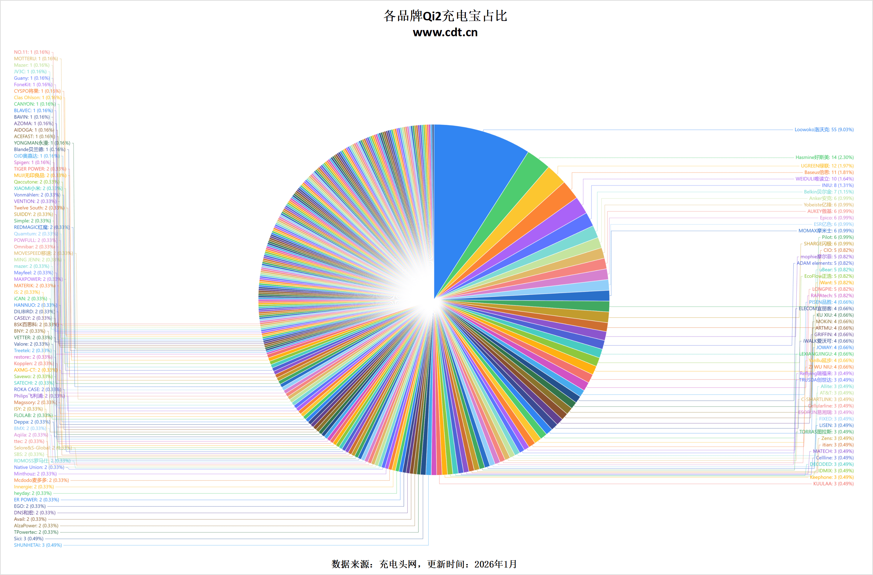 00款多功能无线充成最大赢家不朽情缘版Qi2认证突破26(图14)