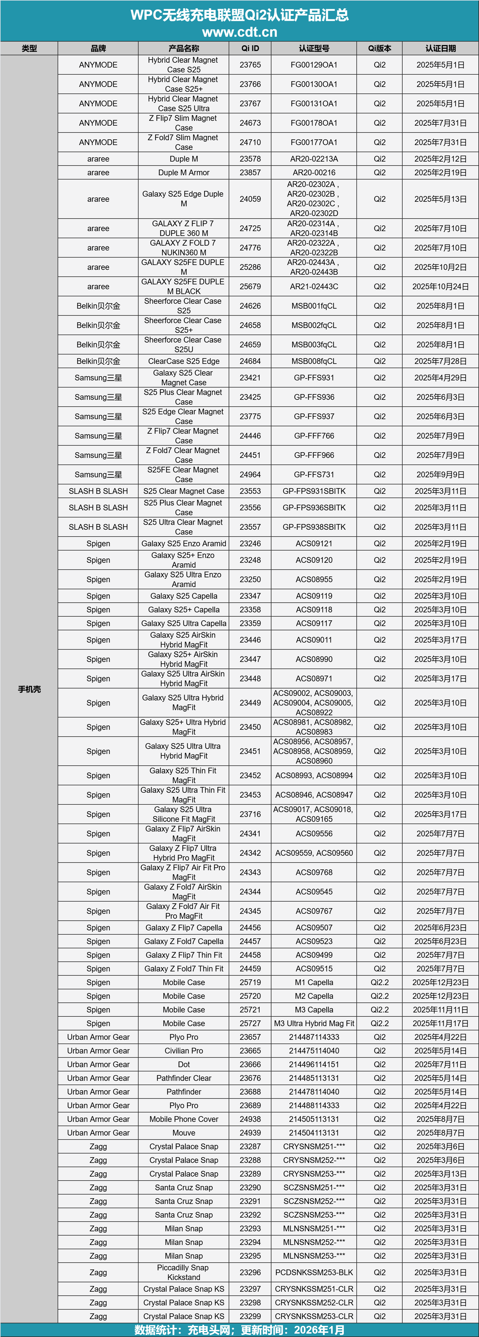00款多功能无线充成最大赢家不朽情缘版Qi2认证突破26(图18)
