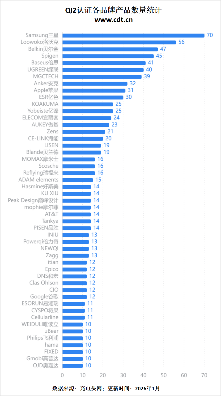 00款多功能无线充成最大赢家不朽情缘版Qi2认证突破26(图19)