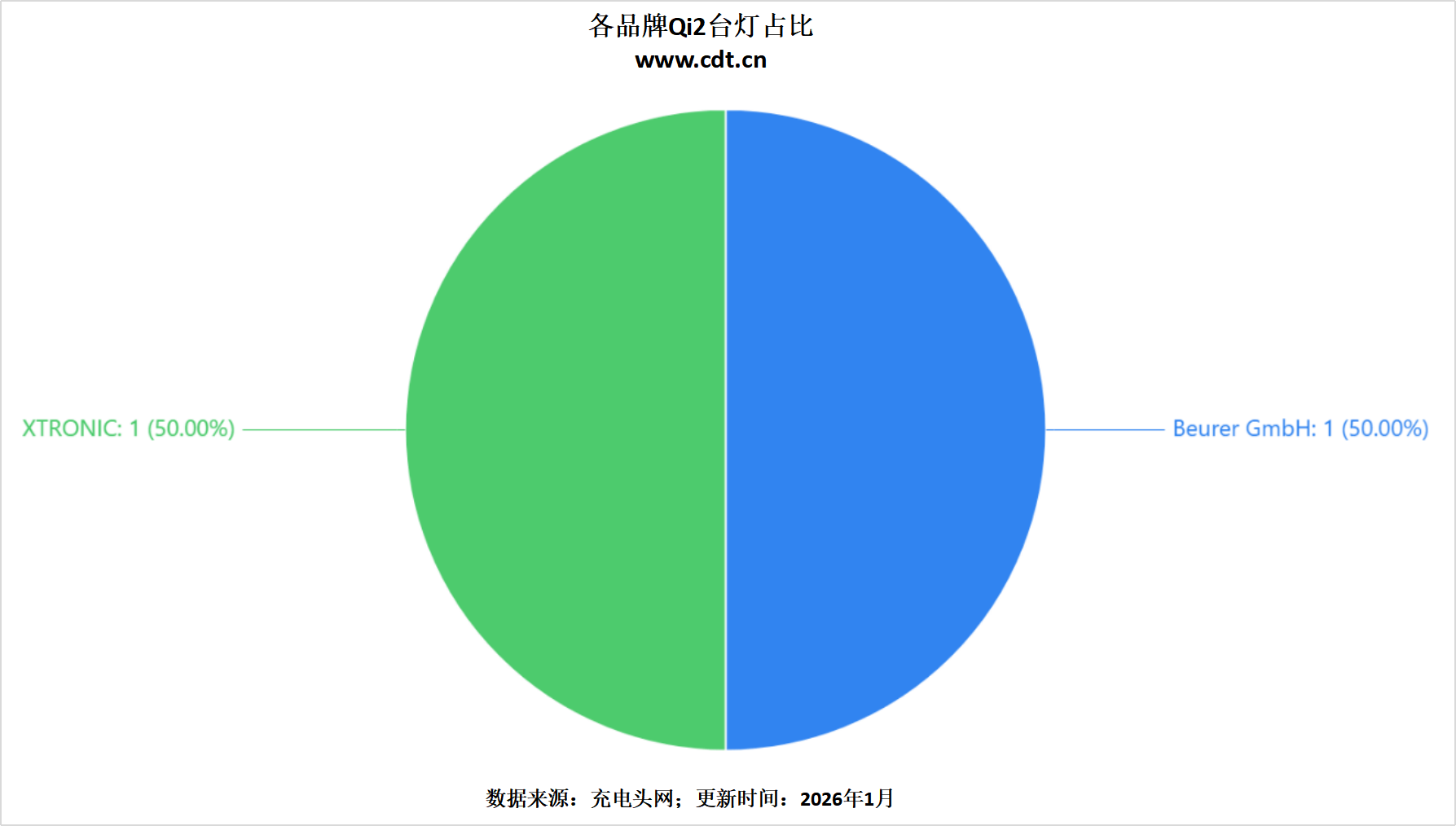 00款多功能无线充成最大赢家不朽情缘版Qi2认证突破26(图21)