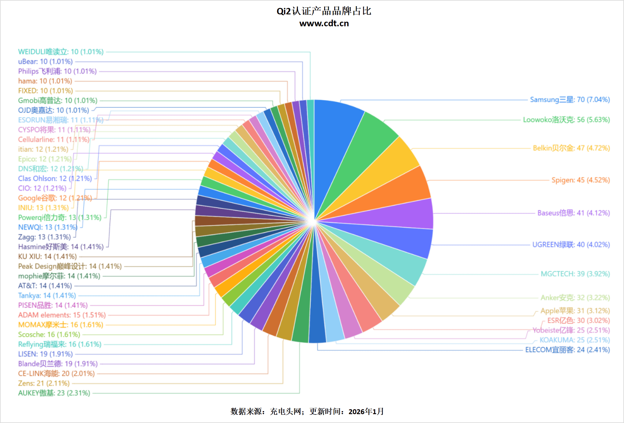 00款多功能无线充成最大赢家不朽情缘版Qi2认证突破26(图24)
